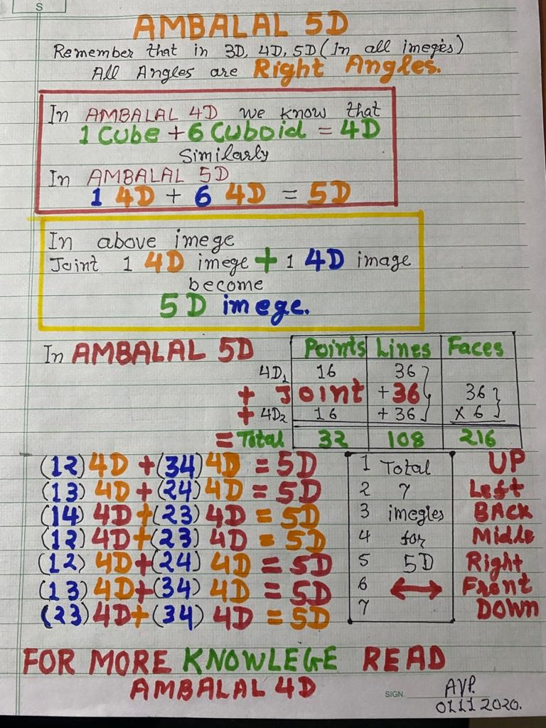 Ambalal 5D Explained Page 7